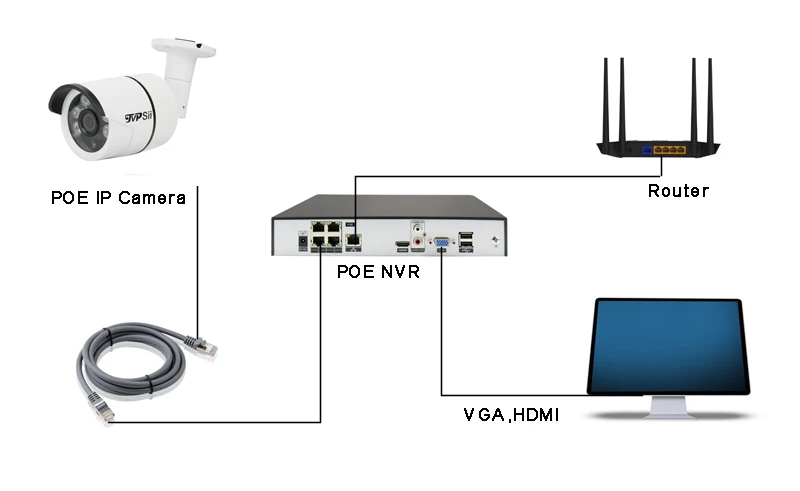 Шесть светодиодов водонепроницаемый IP66 Металл 5MP/3MP Hi3516D H.265+ 25Fps аудио POE безопасность Onvif наблюдения IP камера
