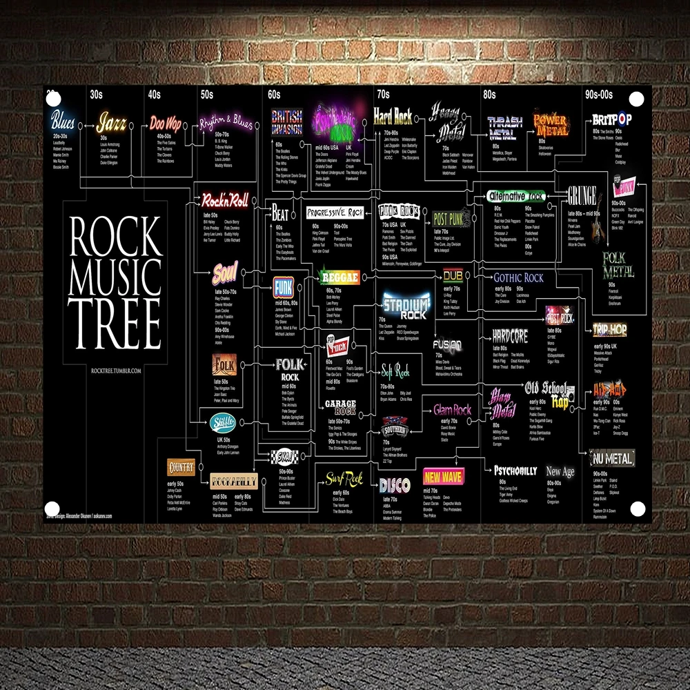Rock Music Tree Heavy Metal Band Posters Banners Music Studio Wall