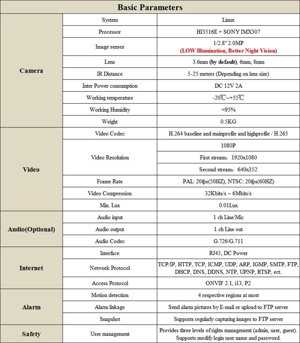 Беспроводной аудио sony Imx307 сенсор HD 1080P 2MP Micro SD/TF слот для карт ip-камера WiFi Onvif CCTV безопасности H.264/H.265 наблюдения