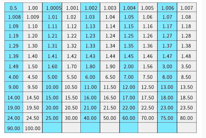 Керамический прямоугольный Калибровочный блок 0/1 класс johansson gauge 30 мм/40 мм/50 мм прецизионный скользящий блок
