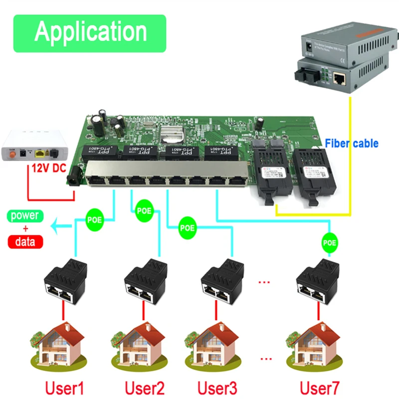 Флюоресцентный коммутатор Ethernet 10/100/1000 м Gigabit волоконно-оптический одномодовый 8