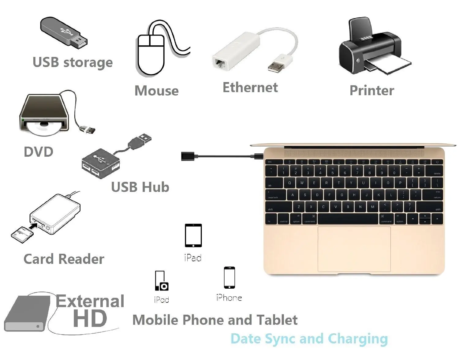 Адаптер USB C к адаптер OTG type конвертер синхронизация данных и зарядка для SM MacBook