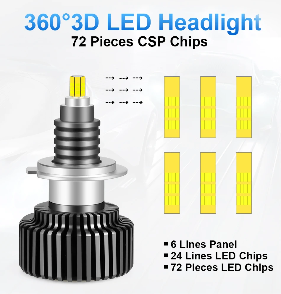 HLXG 2x H7 LED Auto Light 3D No Blind Zone 24 Sides led lamp 72PCS CSP –  y4mart