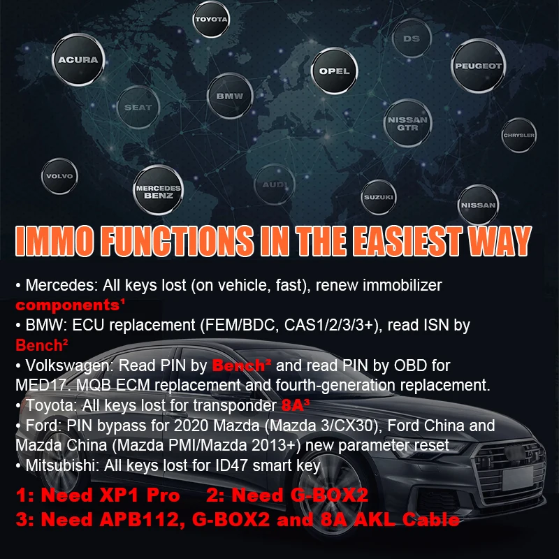 Power By Autel OTOFIX IM1 Diagnostic Tool Car Key Programmer Diagnostic Scanner Car Tools OBD2 Automotive IMMO Off Repair Tool
