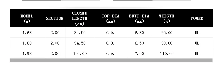 1,68 м 1,8 м 1,98 м Удочка UL 2 секции ультра светильник спиннинговая Удочка приманка