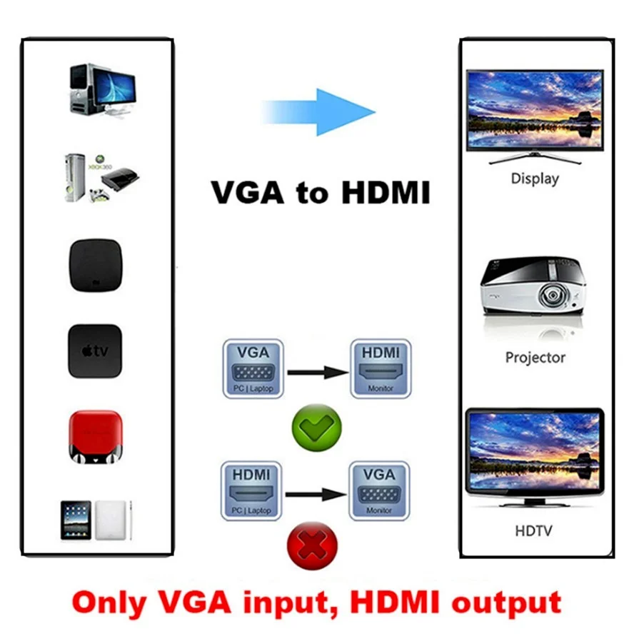 HD 1080P VGA to HDMI-compatible Converter Adapter VGA Adapter For PC Laptop to HDTV Projector Video Audio HDMI HD hdmi to vga adapter cable,vga to hdtv adapter,vga cable adapter,vga to hdmi converter