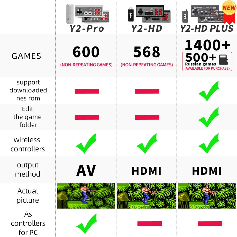 Игровая консоль RETROMAX ретро игровая Встроенная мини 1400 + NES с выходом AV/HDMI для ТВ Plug