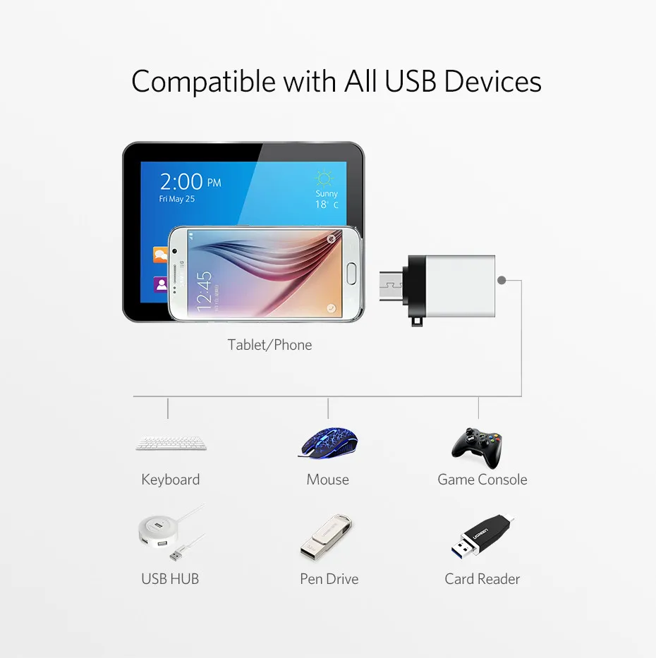 Микро USB к USB мини-адаптер OTG конвертер для samsung huawei zte Xiaomi lenovo LG Android