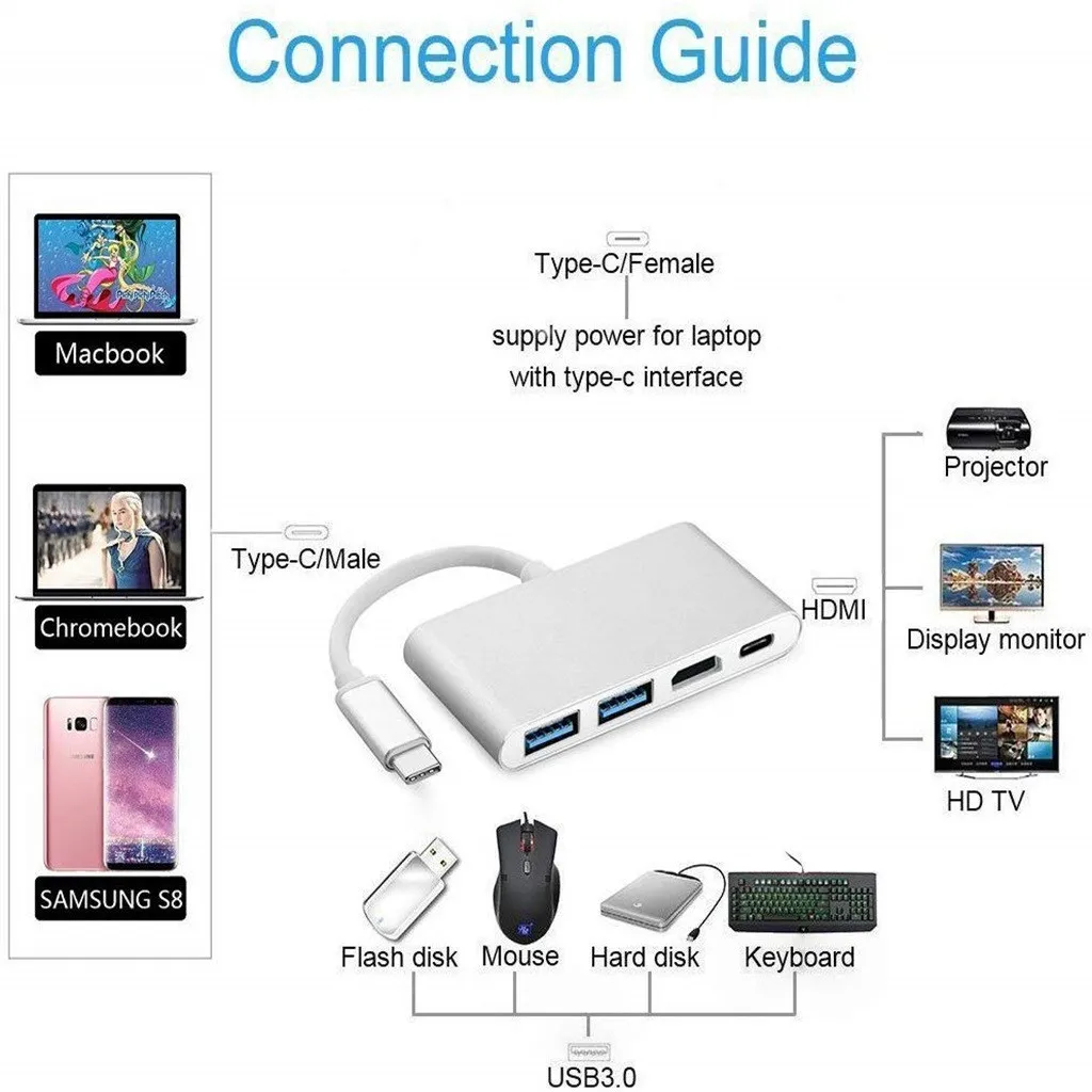 USB C к HDMI адаптер 4K type C многопортовый av-конвертер 2 USB 3,0 порта для ПК адаптер для портативного компьютера ноутбука type C концентратор# E30