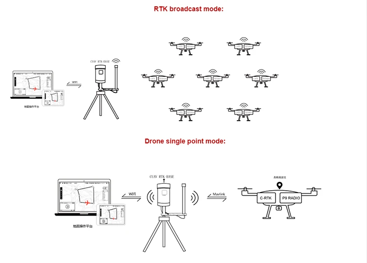 CUAV Новый C-RTK-BASE дифференциальный Высокоточный GPS базовая станция система для измерения спутникового позиционирования картографирование