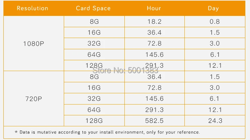 1080P 4G sim-карта батарея IP камера беспроводная домашняя камера безопасности SD карта 2Way Аудио Видео Видеонаблюдение CCTV сетевая камера с wifi