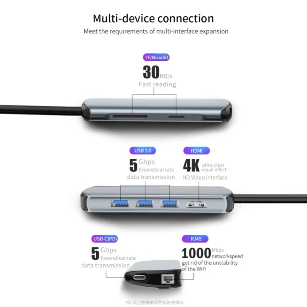 Концентратор USB type C с HDMI RJ45 PD зарядка SD кард-ридер USB-C концентратор type-C Plitter для Macbook Pro Аксессуары для ноутбуков мультихаб