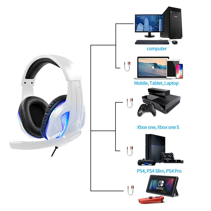 RUNMUS Gaming Headset with Noise Canceling Mic for PS4, Xbox One, PC,  Mobile, 7.1 Surround Sound Headphone with LED Light for Kids Adults 