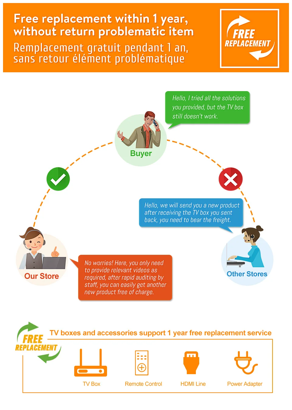 Leadcool Pro Android 8.1 TV Box 1G8G 2G16G RK3229 Mali400MP Support 2.4G wifi Smart TV Box 4K2K Media Player for Set Top Box