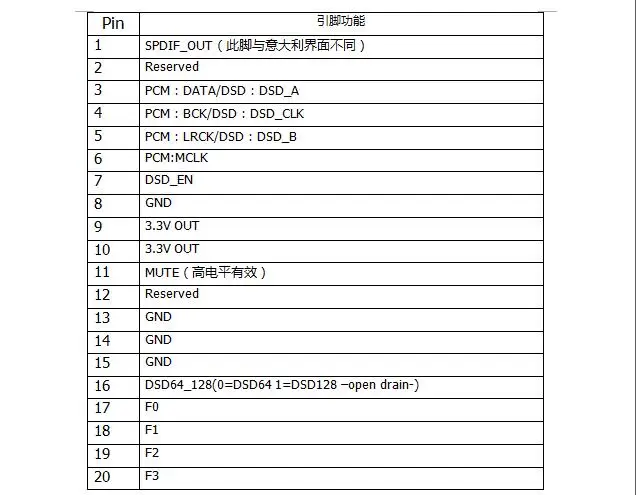 MOS CPLD XU208 цифровой интерфейс USB I2S Выход для ES9038RPO AK4497 DACAK4497 ES9018 ES9028 ES9038 ЦАП Декодер доска H011