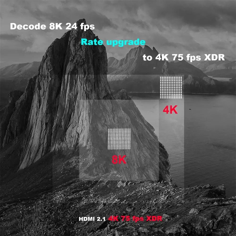 A95X F3 Тонкий Смарт ТВ бокс Android 9 0 Amlogic S905X3 4 Гб 64 Plex медиаплеер 2 4G/5G Wifi 100 м BT