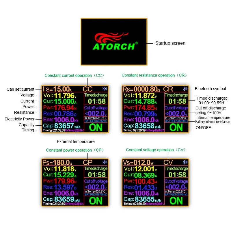 150ワット色2 4 アプリdc Usbテスター電子負荷バッテリー容量モニター放電充電デジタル制御パワーメータ
