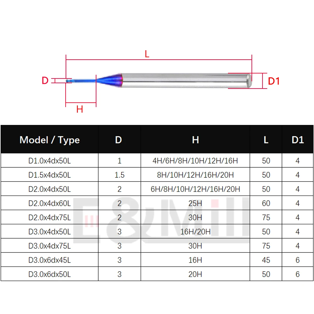 Рисунок 2 - Концевые фрезы HRC65 с 2 канавками