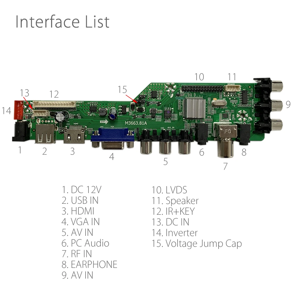interface list