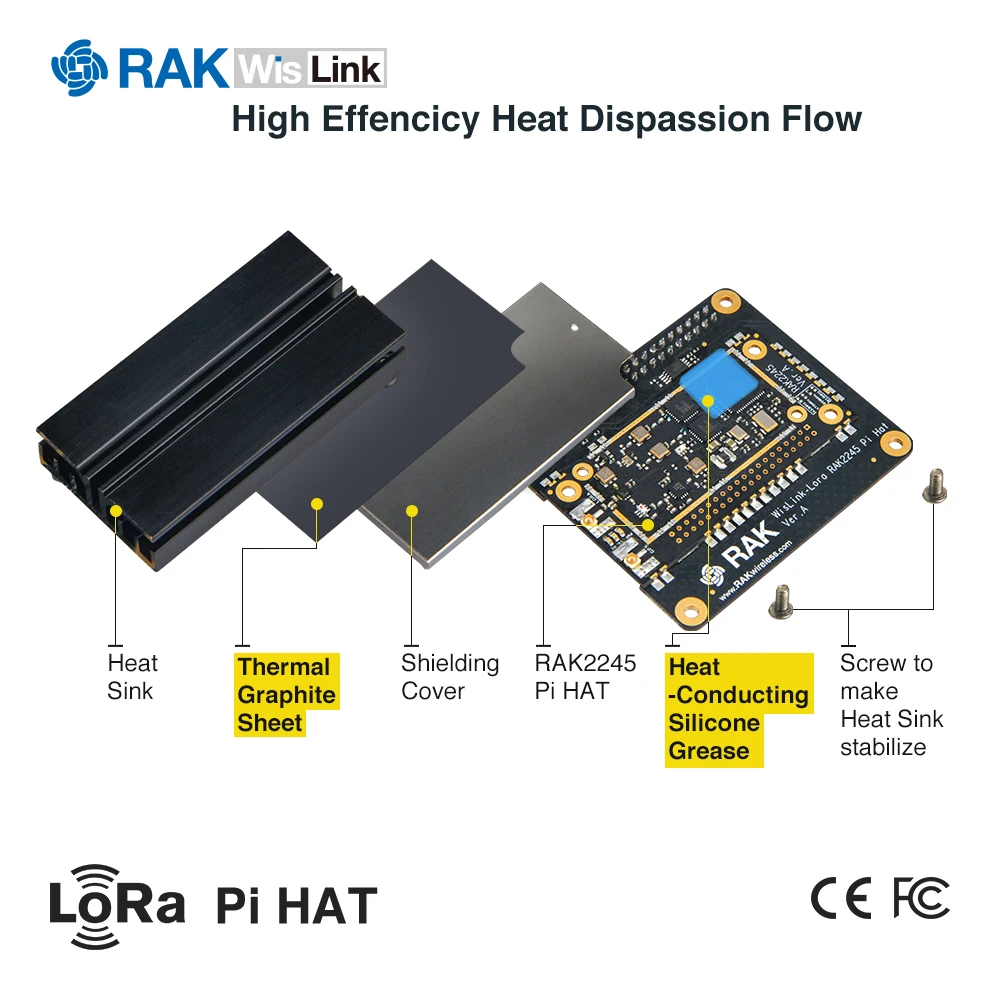 Модуль концентратора шлюза RAK Lora SBC RAK2245 Pi HAT SX1301 RAK831 IoT совместимый с коннектором