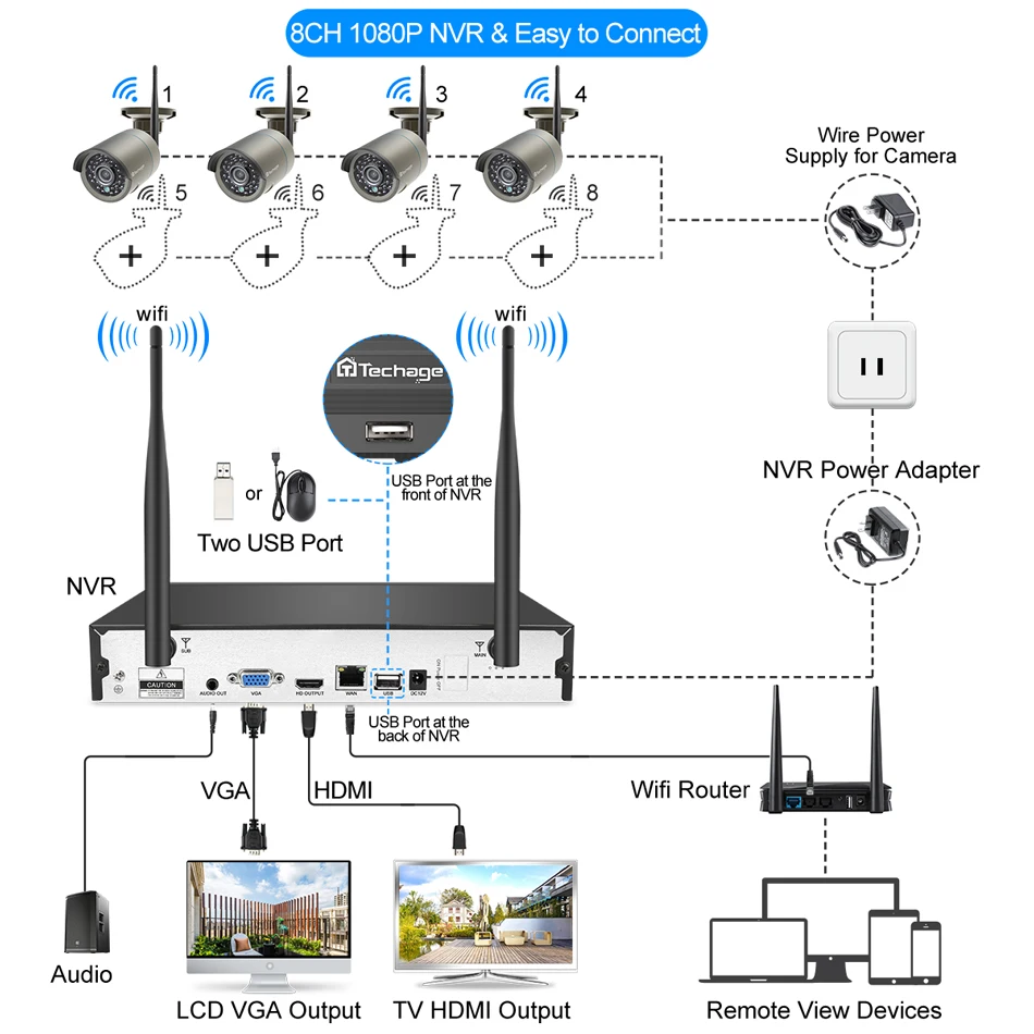  Techage H.265 8CH 1080P HD Wireless NVR Kit CCTV Security System 2MP IR CUT Outdoor Audio Wifi Came - 32944789698
