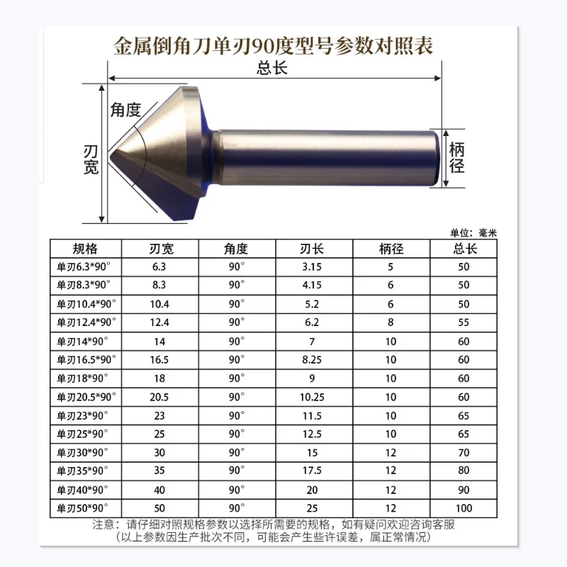 Common Chamfer Sizes