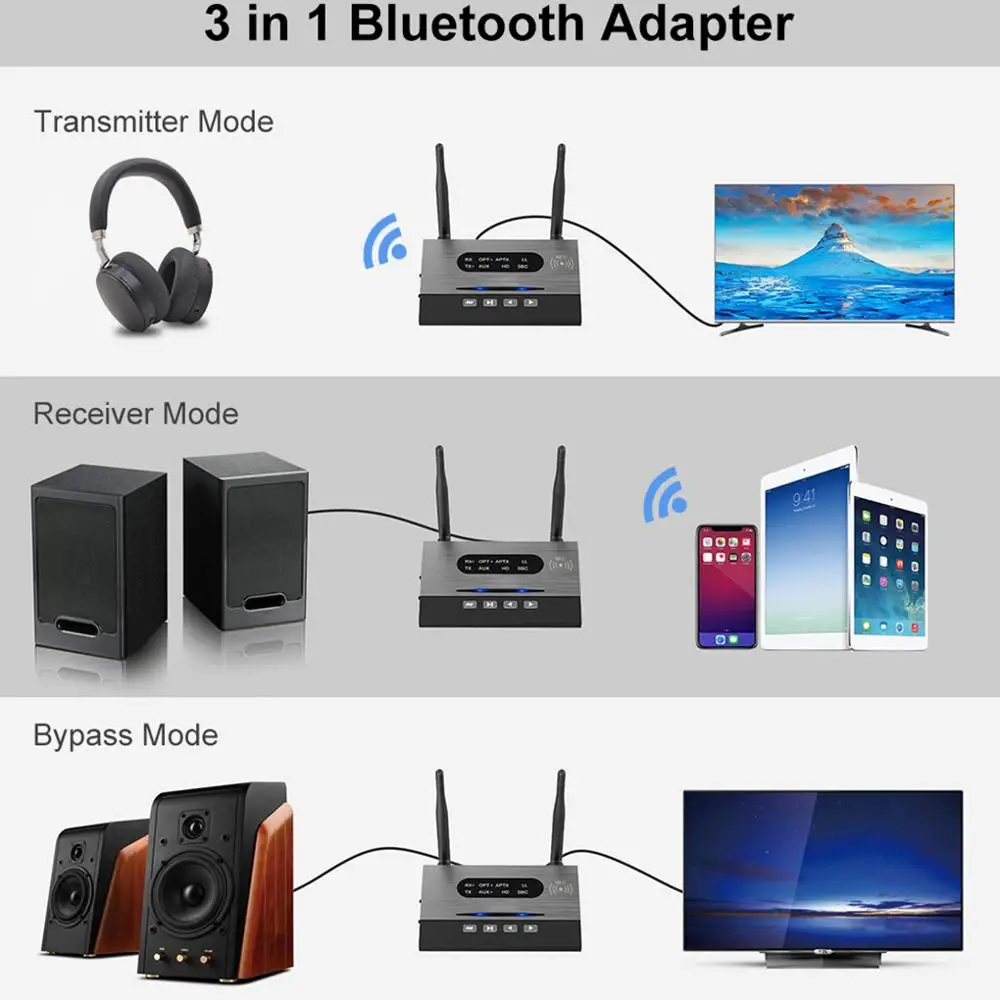 NFC и 262ft/80 м дальний Bluetooth 5,0 приемник передатчика 3в1 аудио адаптер с низкой задержкой aptX HD Оптический RCA AUX 3,5 мм