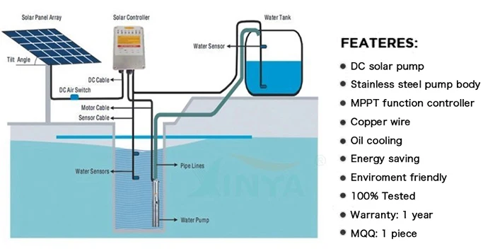 750 Watt Solar Water Pump, Agriculture Submersible Deep Well Solar Pump BMP5044
