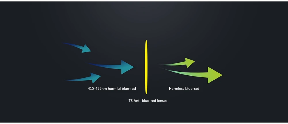 Xiao mi jia TS анти-синие стеклянные очки, анти-синий луч, УФ-защита от усталости, защита для глаз, mi Home TS, стекло для мужчин и женщин