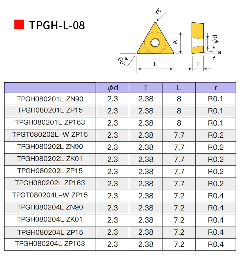 Inserti Di Tornitura TPGH Originali | Grado OP1205H | Rivestimento PVD Viola | Per Acciaio Inossidabile - Foto 10