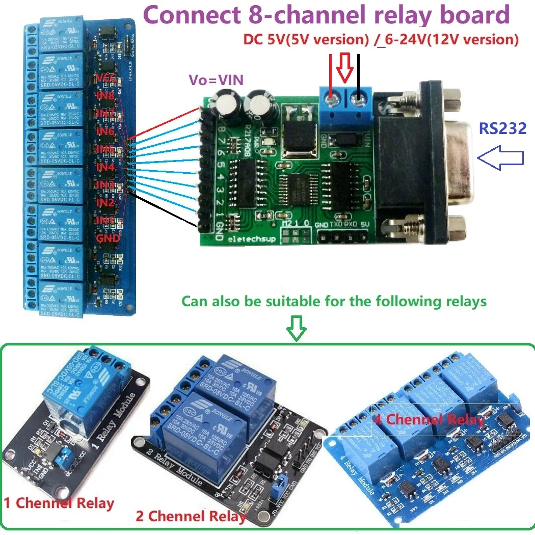 DC 5v 2 Channel rs232 serial control Relay switch Board SCM PC transmisores 