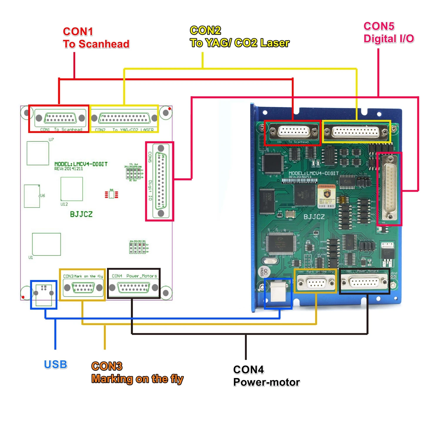 BJJCZ Лазерная Маркировочная плата контроллера LMCV4-DIGITAL CO2 YAG UV EzCAD2 Лазерная Маркировочная карта