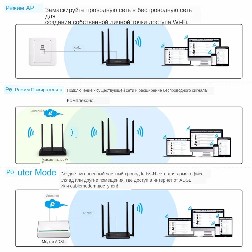 wifi repeater