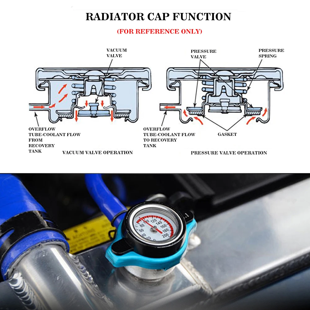 D1 Spec RACING Thermost крышка радиатора+ Датчик температуры воды 0.9bar/1.1bar/1.3bar крышка(малый размер