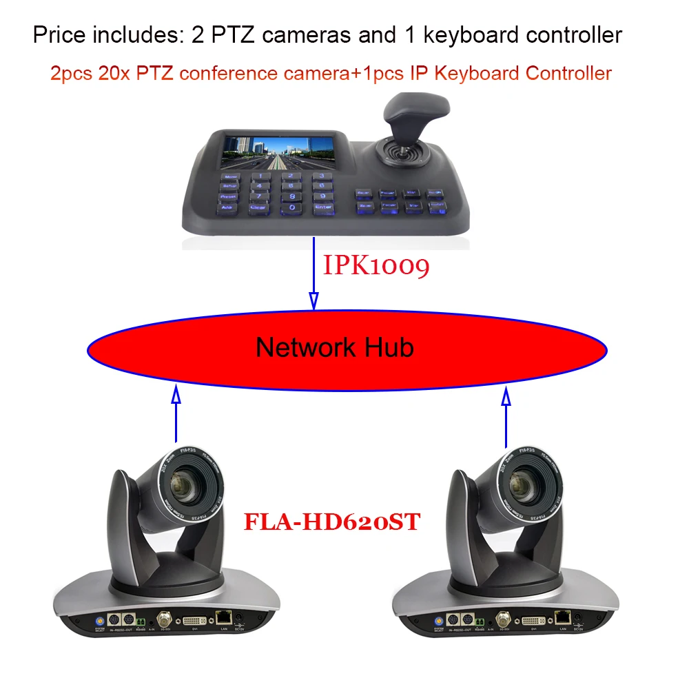 17 2pcs HD620ST IPK1009
