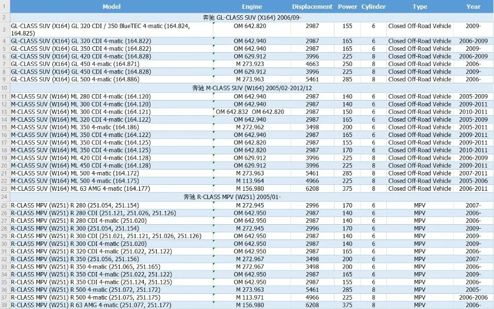 1x Новая пневматическая подвеска насос воздушный стойки шаровой шарнир для Mercedes-Benz X164 GL450 W164 ML350 W251 R350 164 352 03 27 164 352 01 27