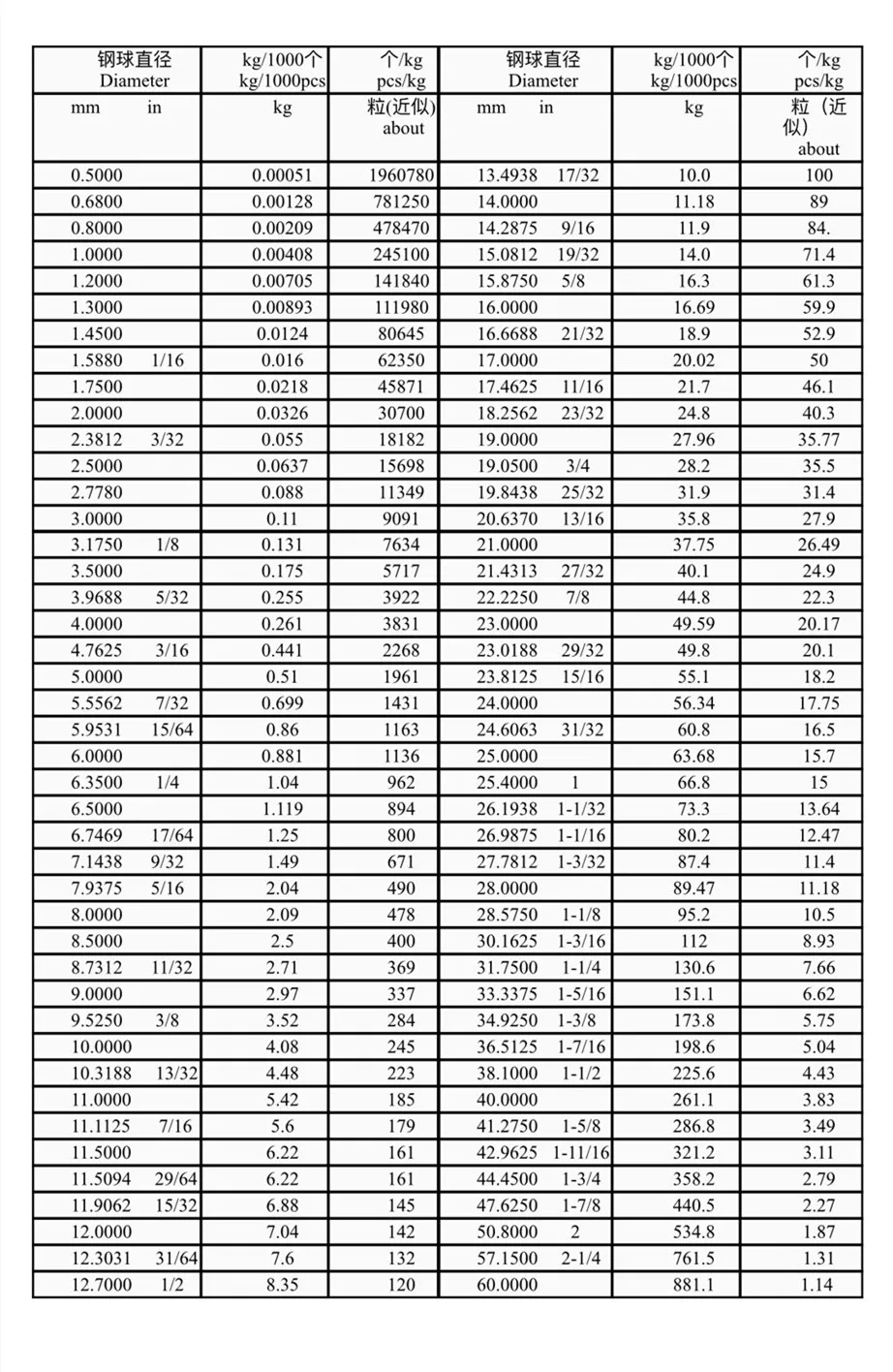 2000 шт/партия Высокоточный диаметр 2 мм Мини 304 шарик из нержавеющей стали Диаметр 2 шарик подшипника мм сталь
