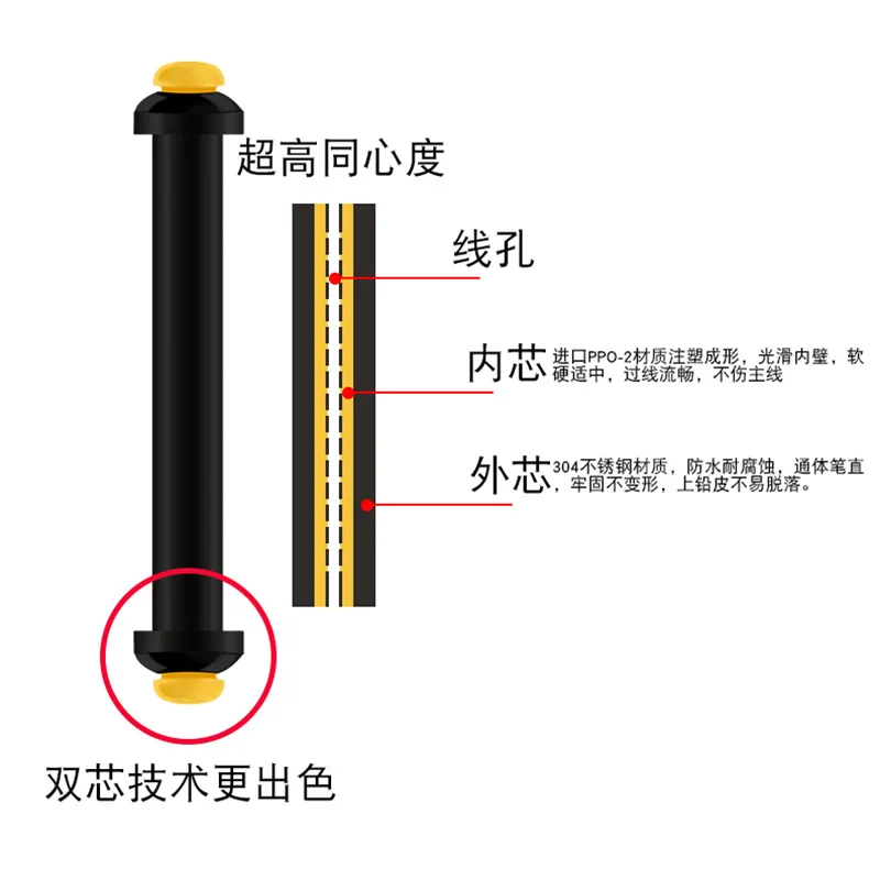 

Fishing Dual-Core Lead Fishing Sinker Metal Does Not Damage Line Supplies Athletic in Bulk Fishing Gear 50 Yuan Small Accessorie