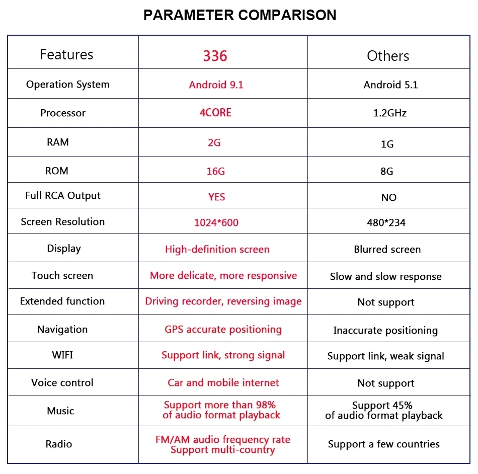 Top Eunavi 8 inch Android 9.1 2 Din Car DVD Player Radio GPS For Honda CRV Cr-v 2006 2007 2008 2009 2010 2011 Head Unit Stereo WIFI 3