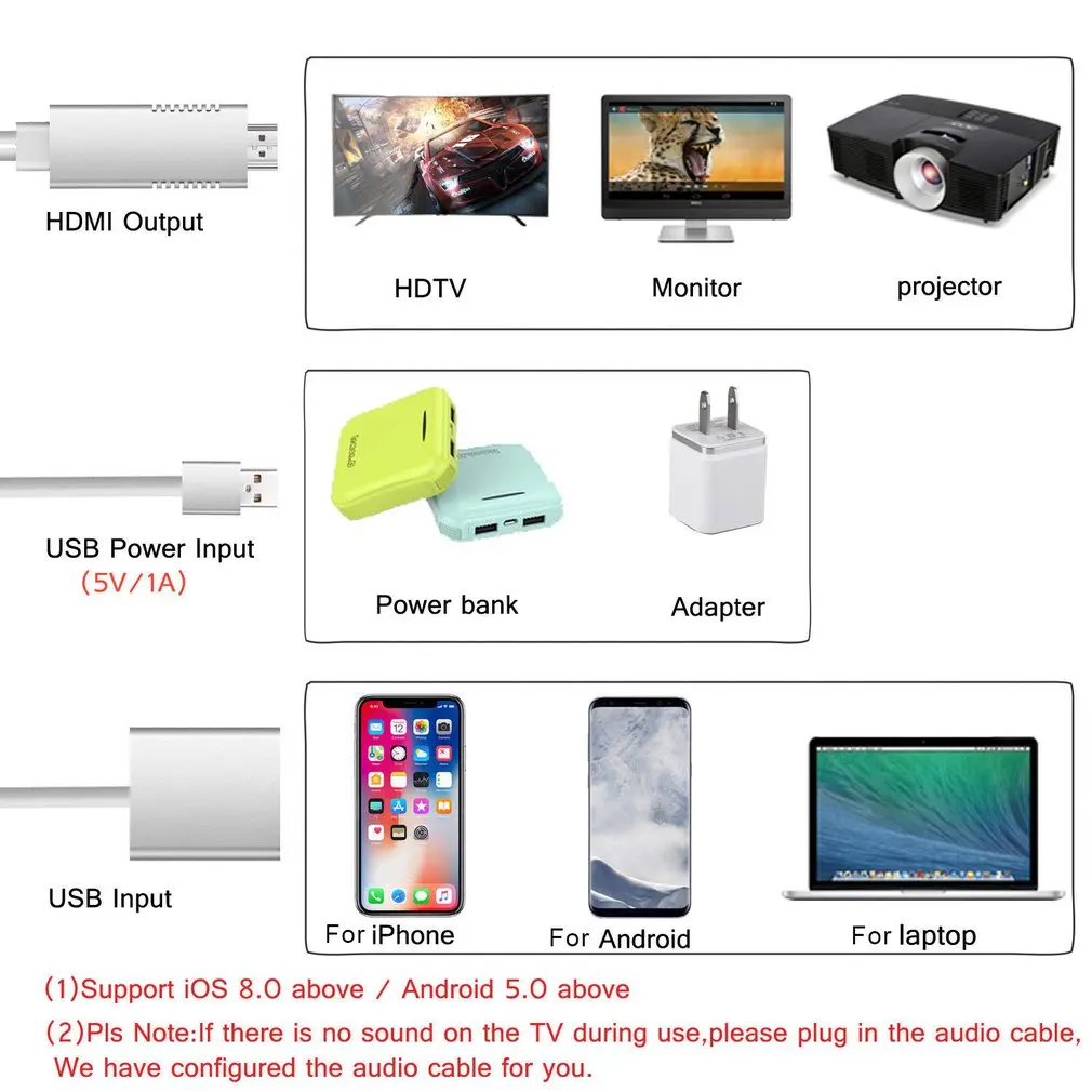 1 м аудио кабель зеркалирование умный кабель HDTV AV телефон к ТВ адаптер для samsung iPhone iPad