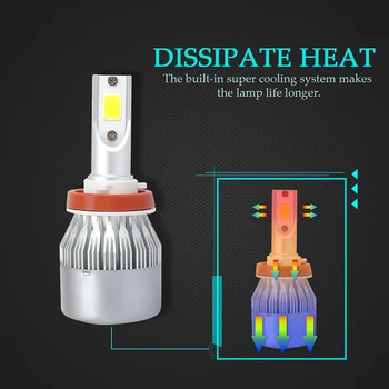 

High Car Headlight Low Beam 8000K 12000LM Bulb COB Bright Flash Indicator Fog Lamp Strobe LED