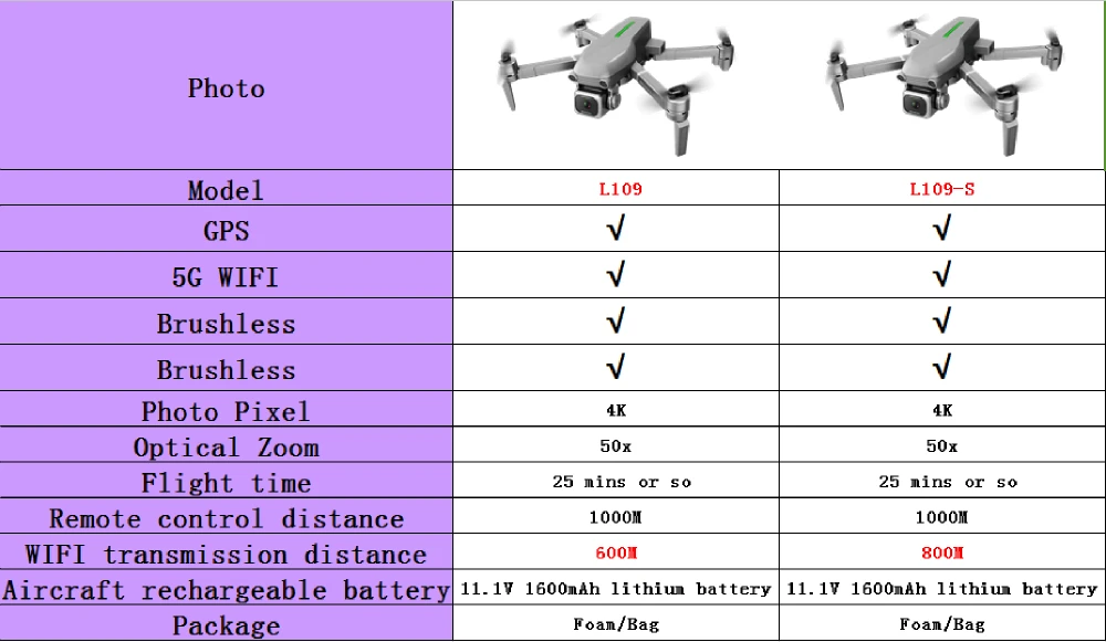 Rc L109 Дрон с Gps 4k Hd камерой 5g Wifi Fpv Бесщеточный мотор складной селфи Rc Квадрокоптер дроны Профессиональный расстояние 1000 м