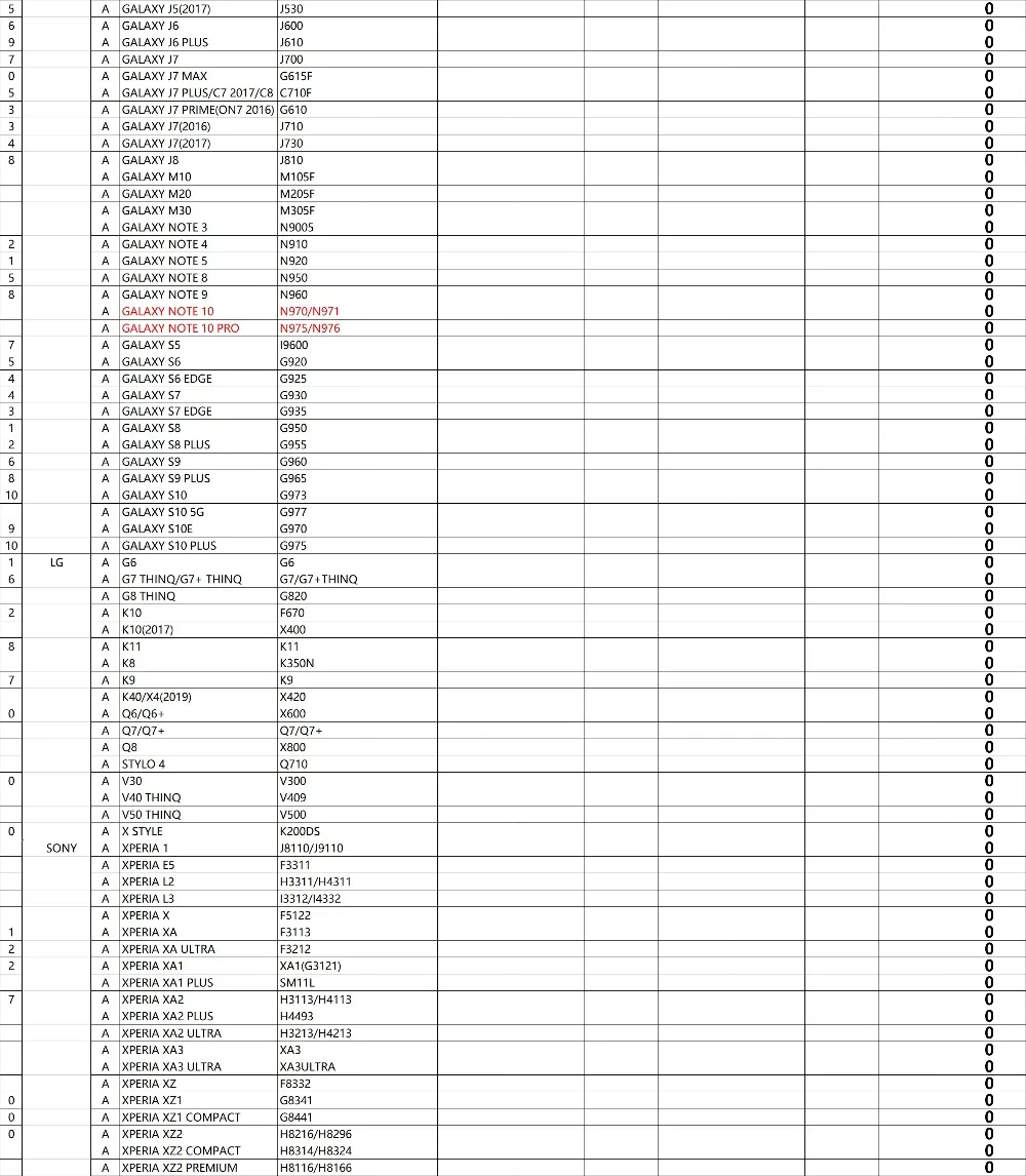 型号表12