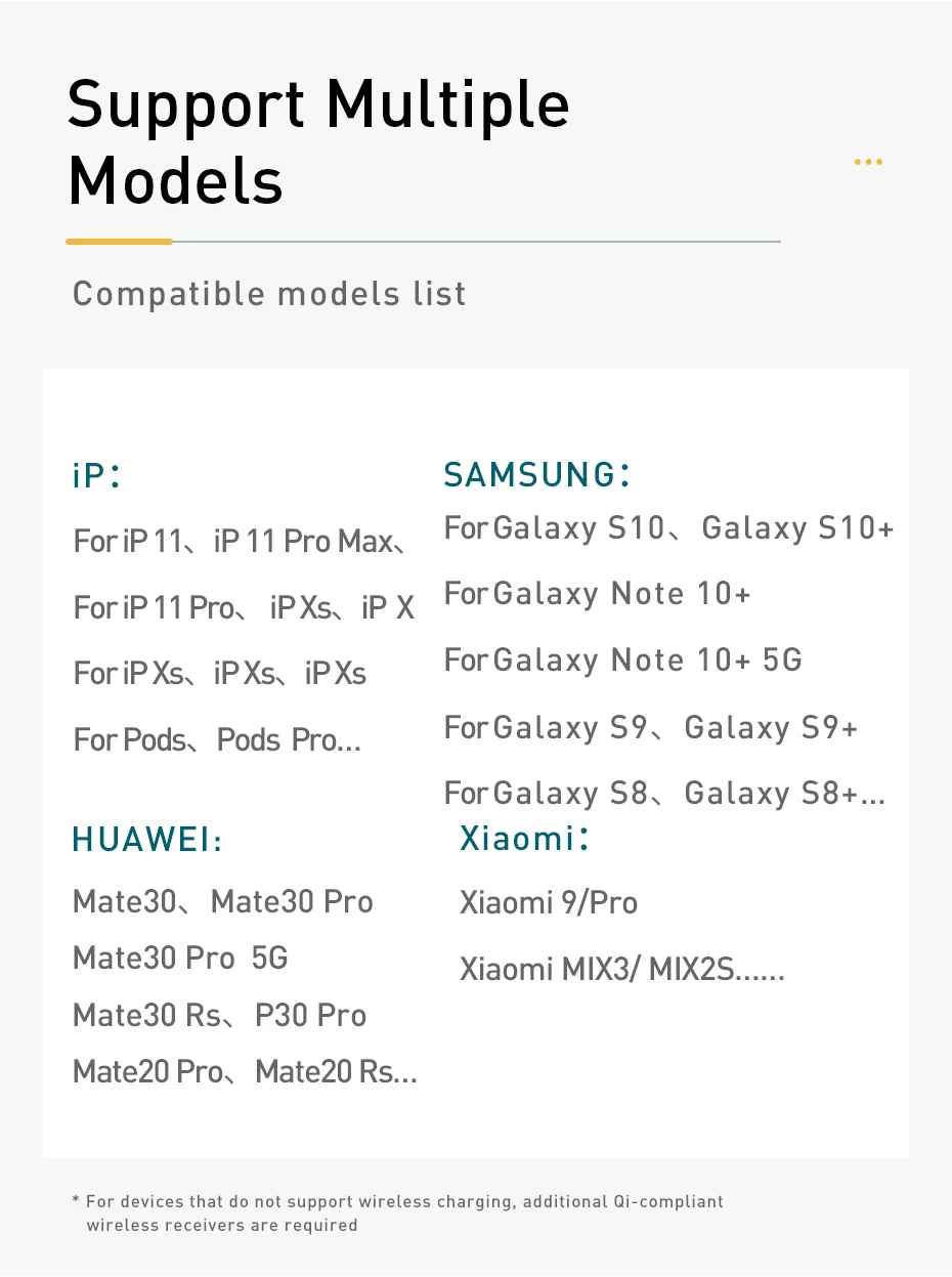 Baseus 15 Вт Qi Беспроводное зарядное устройство для iPhone 11 Pro Max Airpods быстрая Беспроводная зарядка индукционное зарядное устройство для samsung Xiaomi Mi
