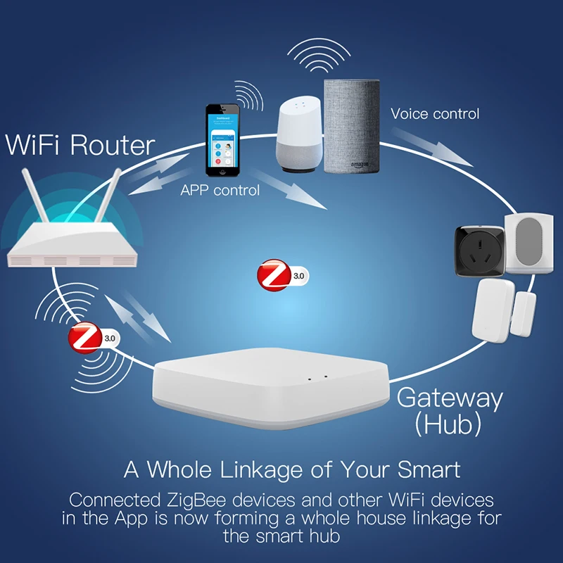 ZigBee 3.0 Smart Gateway Hub Smart Home Bridge Tuya/Smart Life App Telecomando Wireless per Tutti i Prodotti Intelligenti 