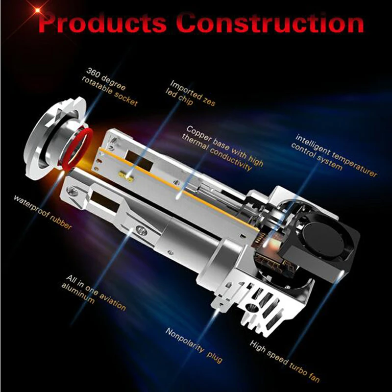 ZES Chips 110W 12000LM светодиодный 9006 9005 H8 H11 H7 H4 лампы для автомобильных и мотоциклетных