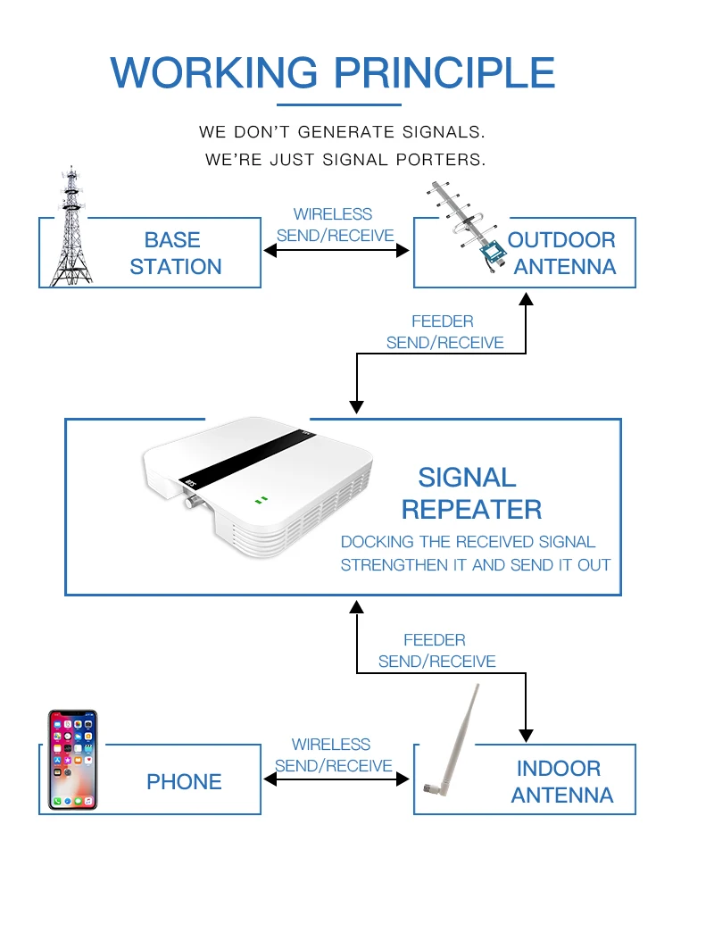 新小白英文版详情页2019_11
