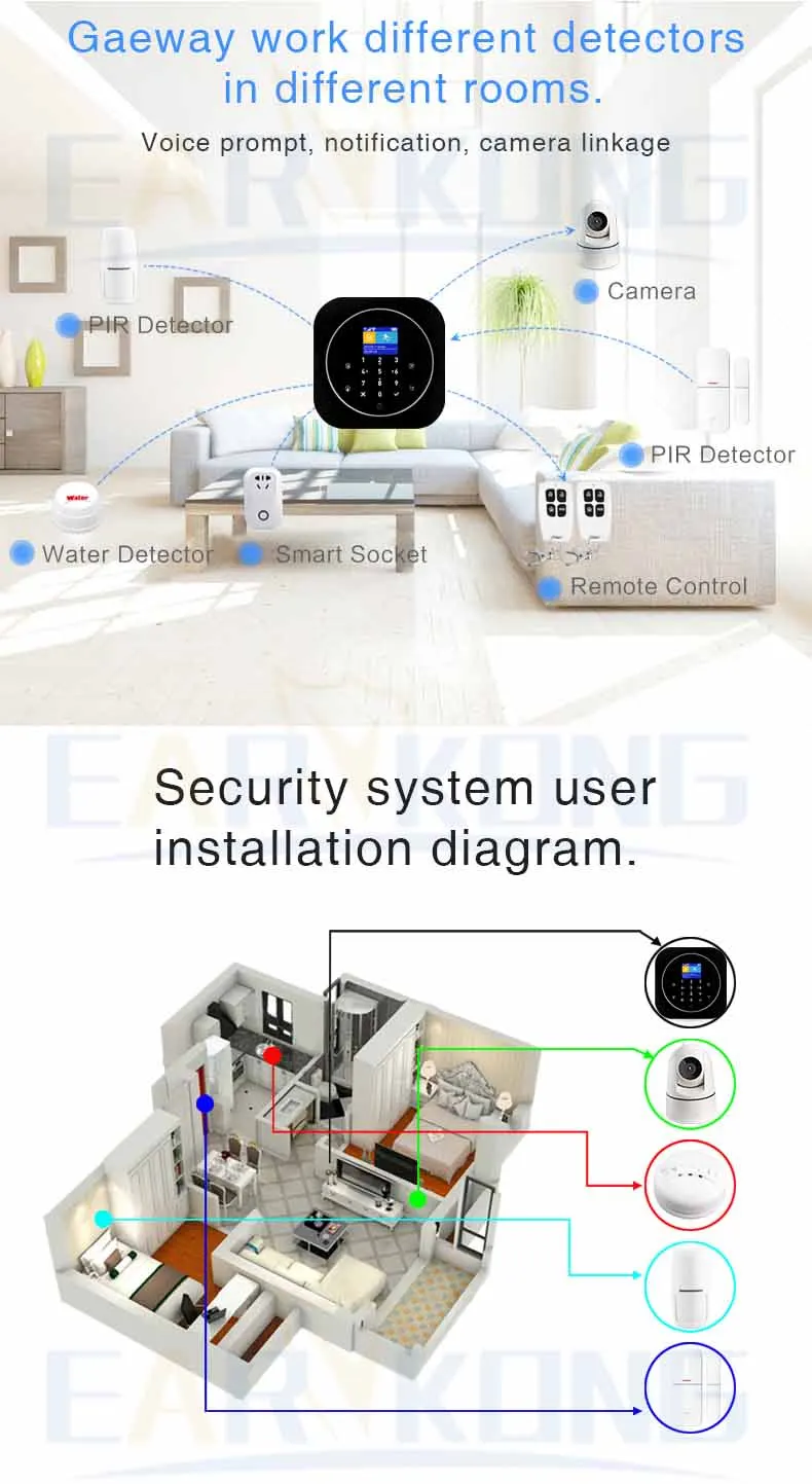 Приложение Tuya Smart WiFi GSM домашняя охранная GSM сигнализация 433 МГц детекторы сигнализации совместимы с Alexa Google Home IFTTT Tuya APP