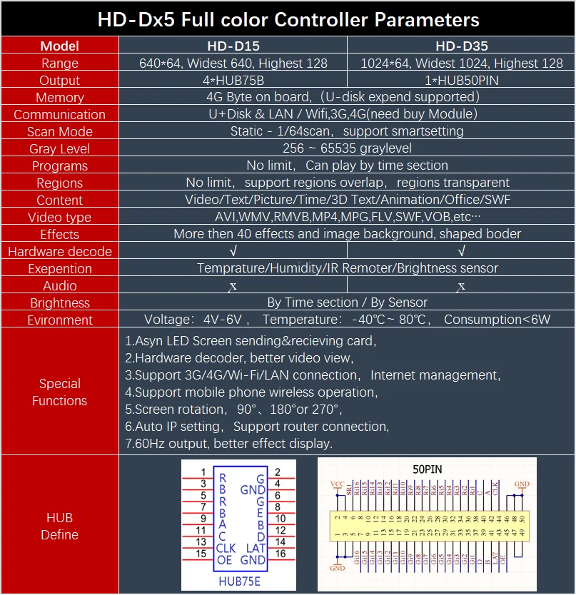 Controlador de Vídeo Huidu Asynchronization Hd d10 Full Color Levou 192 128 Pixels Suporte Wifi & 4g Estender comprar Modular Sozinho 2 Módulos de LED