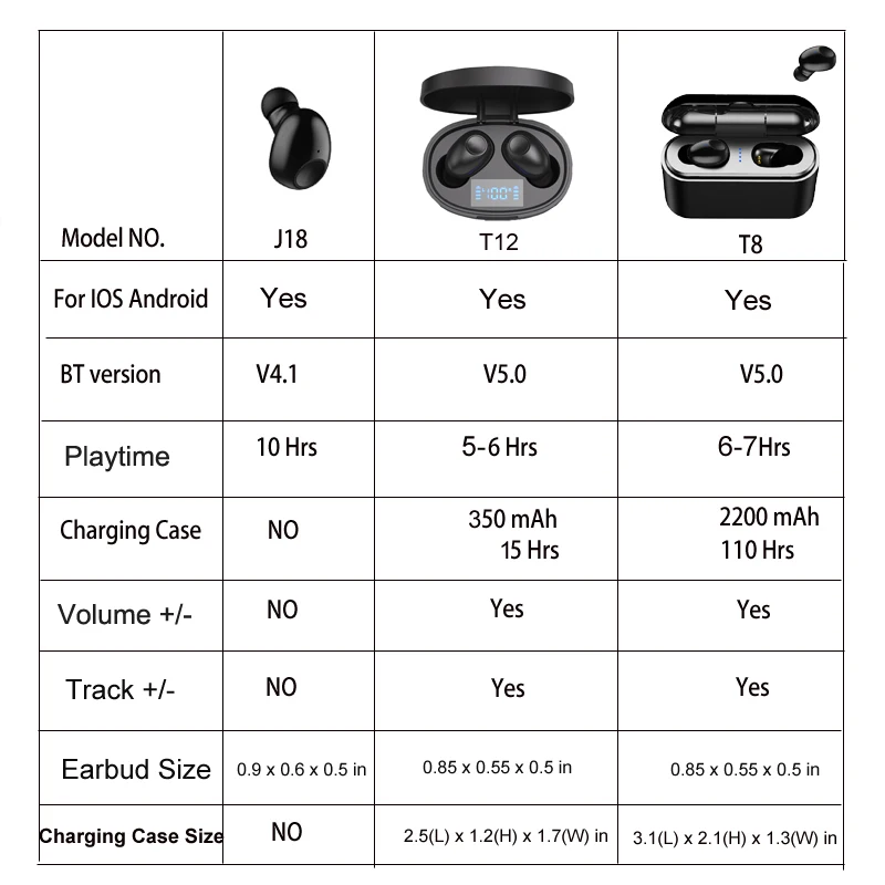 Fone de Ouvido Bluetooth sem Fio Horas de Funcionamento Intra-auricular com Bluetooth para Celulares Nvahva-mini Headset Carro Pcsport 10 tv - Image 6